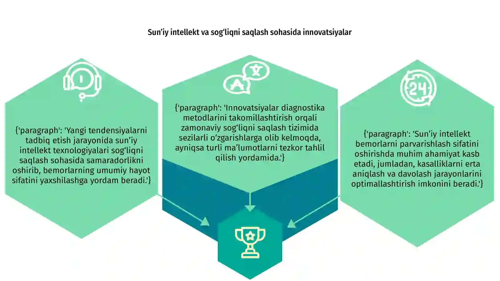 Sun’iy intellekt yordamida bemorlarni parvarishlash sifatini oshirish va yangi tendensiyalarni tadbiq etish 3