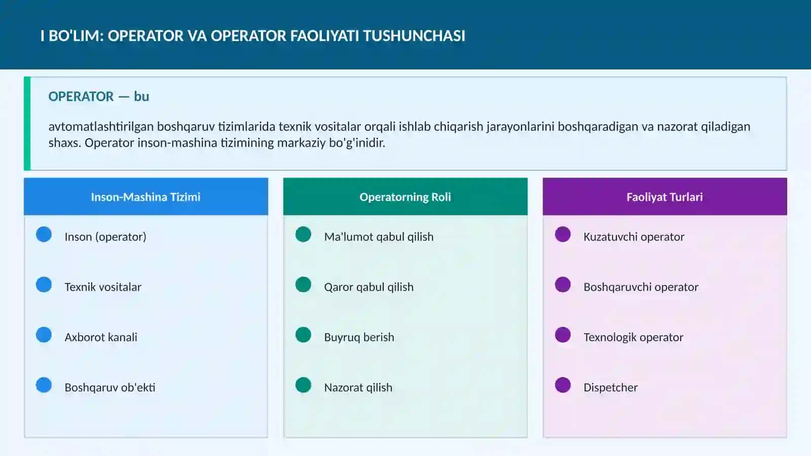 OPERATOR FAOLIYATINING PSIXOLOGIK VA FIZIOLOGIK TAVSIFNOMASI 3