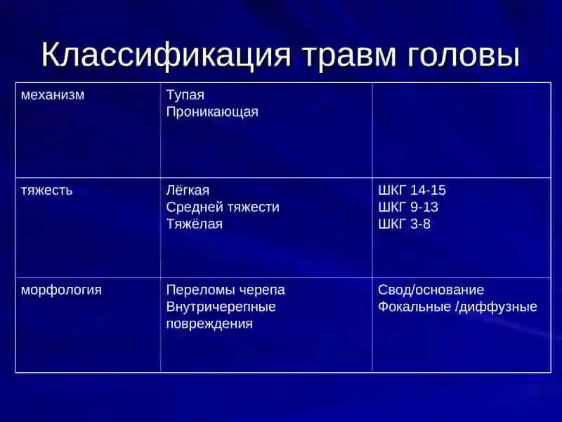 Травма Головы 3
