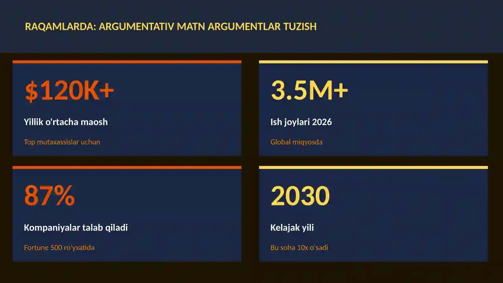 Argumentativ matn argumentlar tuzish 3