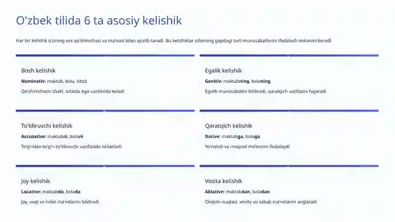 Kelishik Kategoriyasi: Grammatik Tuzilishi va Vazifalari 3