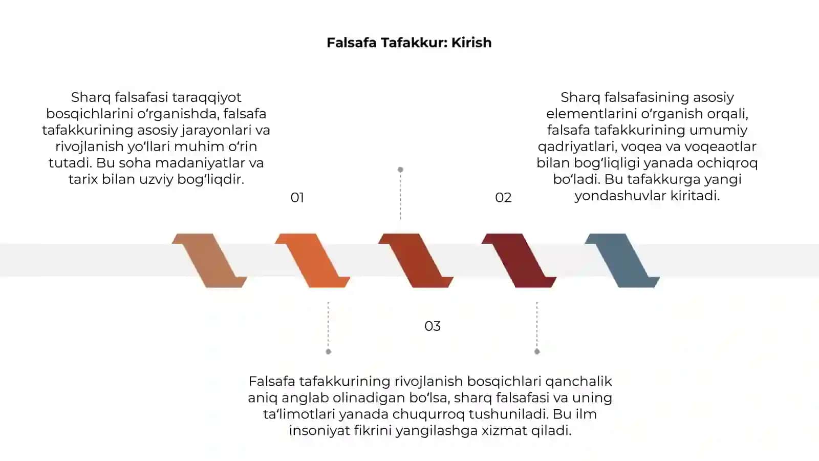 Falsafa Tafakkur Taraqqiyot Bosqichlari. Sharq Falsafasi 3
