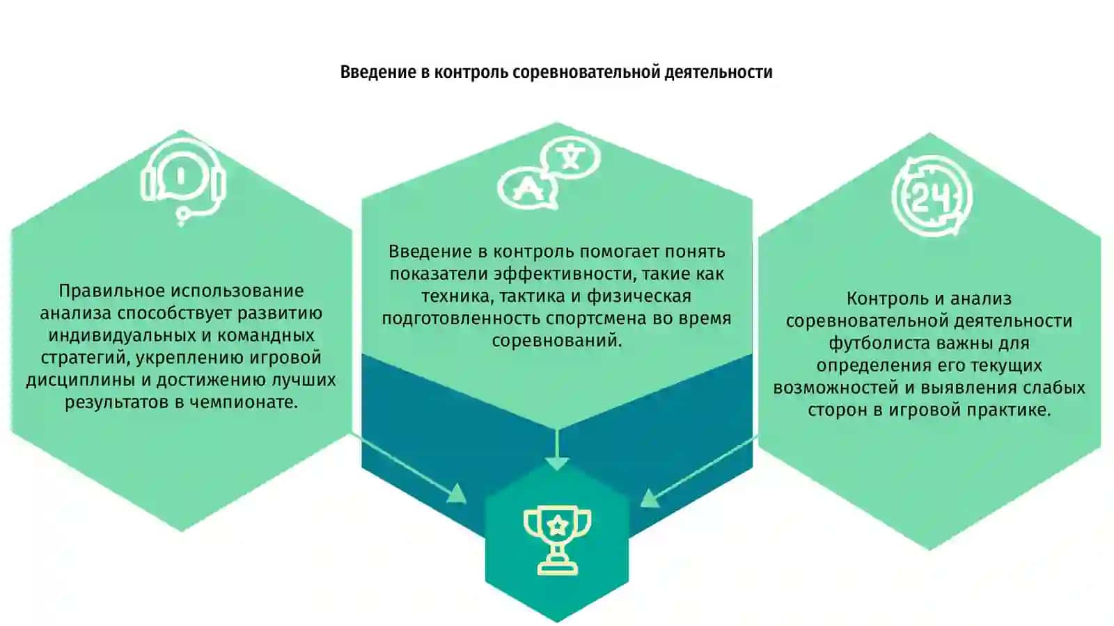 Контроль и анализ соревновательной деятельности футболиста 3