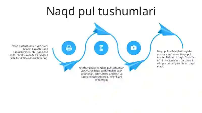 Naqd pul hisobi 3
