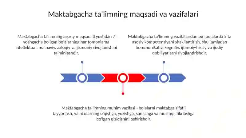 Maktabgacha talim to'g'risidagi qonun 3