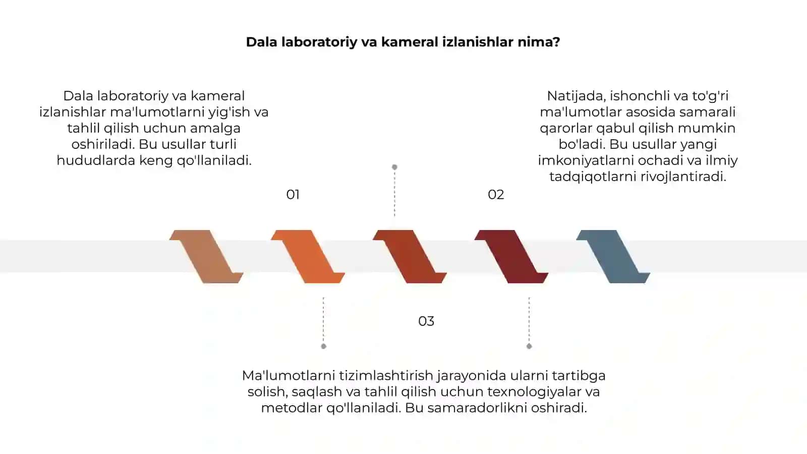 Dala laboratoriy va kameral 3
