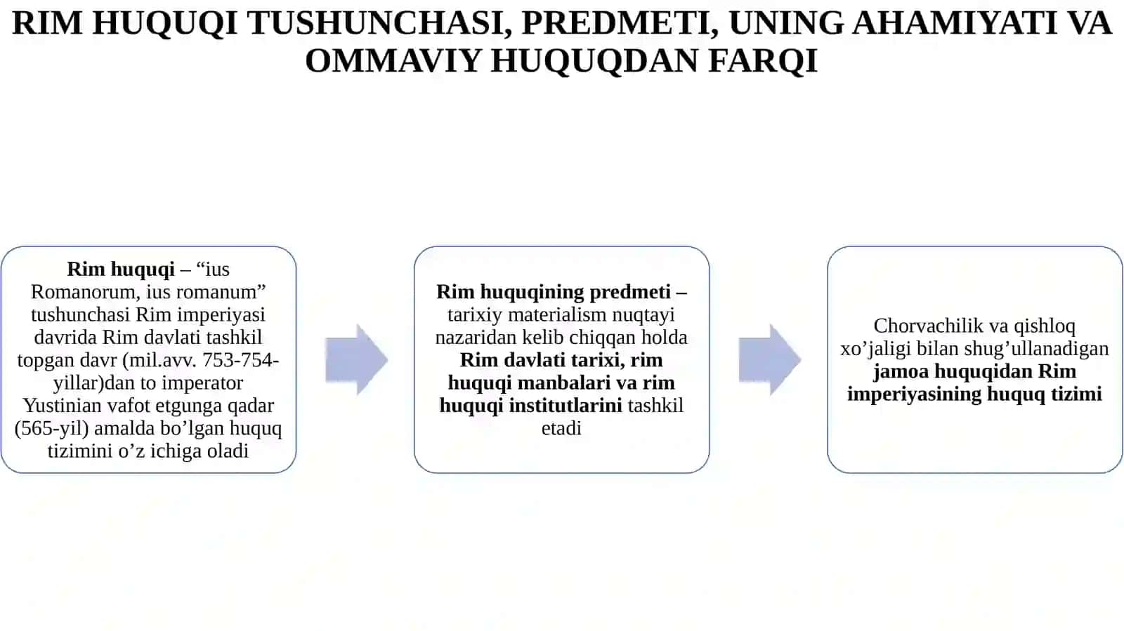 RIMHUQUQI TUSHUNCHASI VA PREDMETI 3
