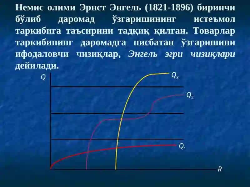 Даромад-истеъмол чизиғи ва унинг таҳлили 3