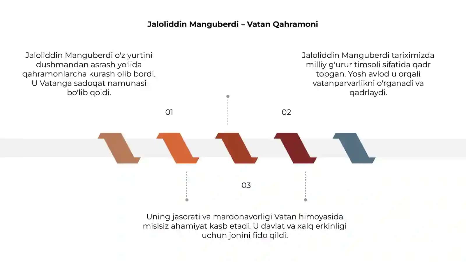 Jaloliddin Manguberdi Vatan Himoyachisi 3