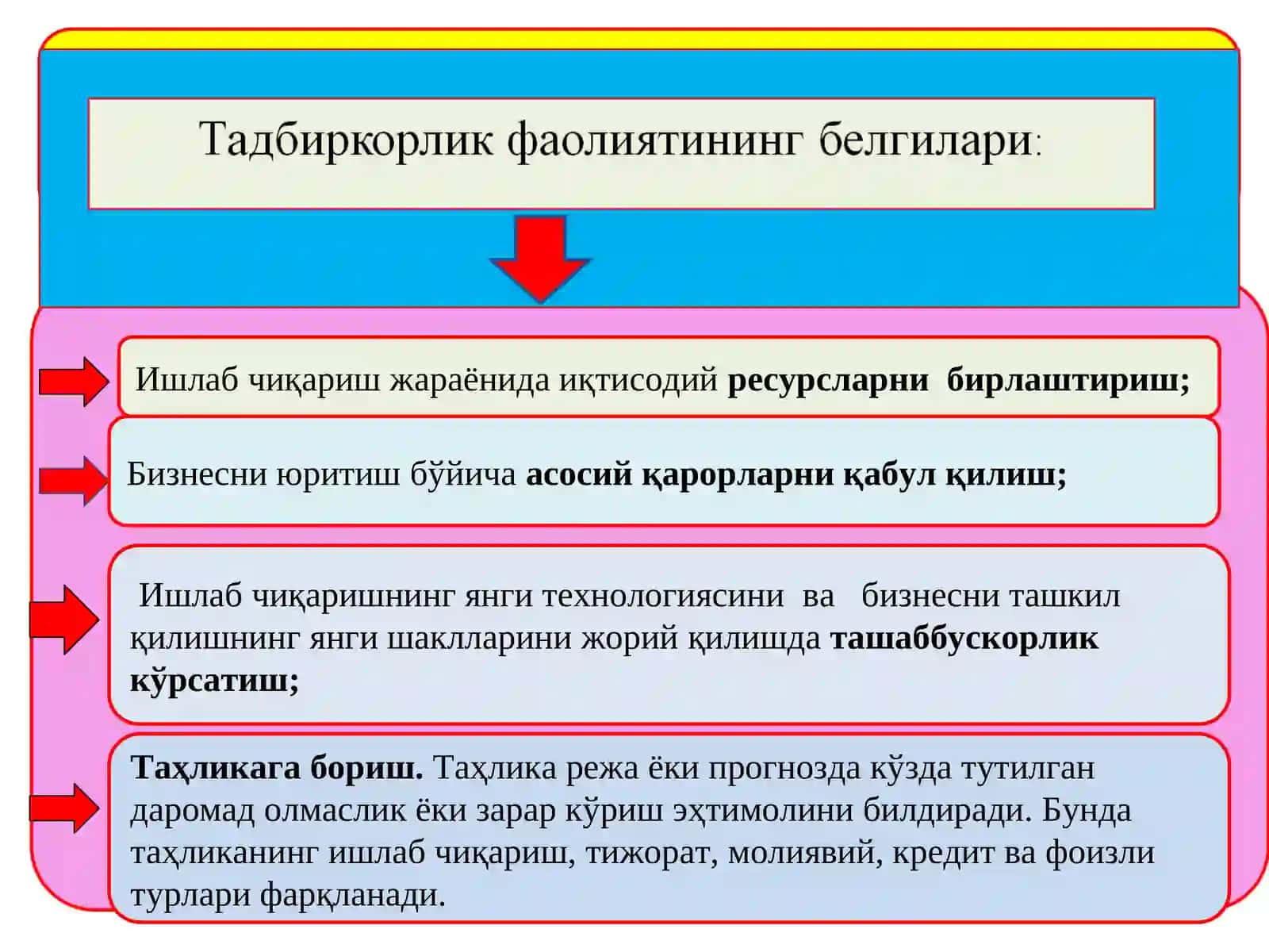 Ишлабчиқариш жараёнидаги иқтисодийресурсларни бирлаштириш 3