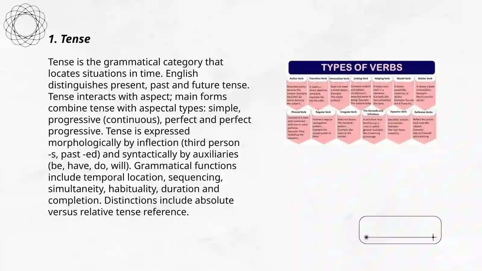 Grammatical categories of verbs 3