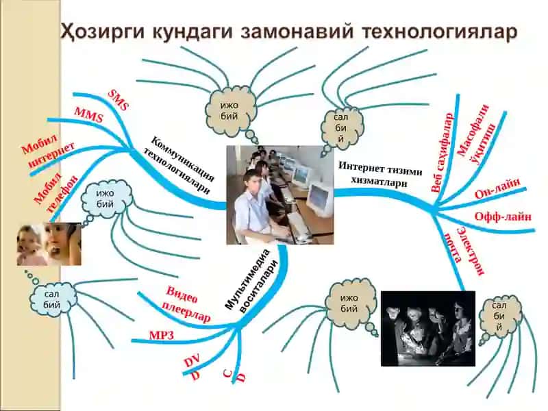 ТАЛАБАЛАРНИНГ КРЕАТИВЛИГИНИ РИВОЖЛАНТИРИШДАСТРИМИНГ (STREAM) ТЕХНОЛОГИЯЛАРИДАНФОЙДАЛАНИШ 3