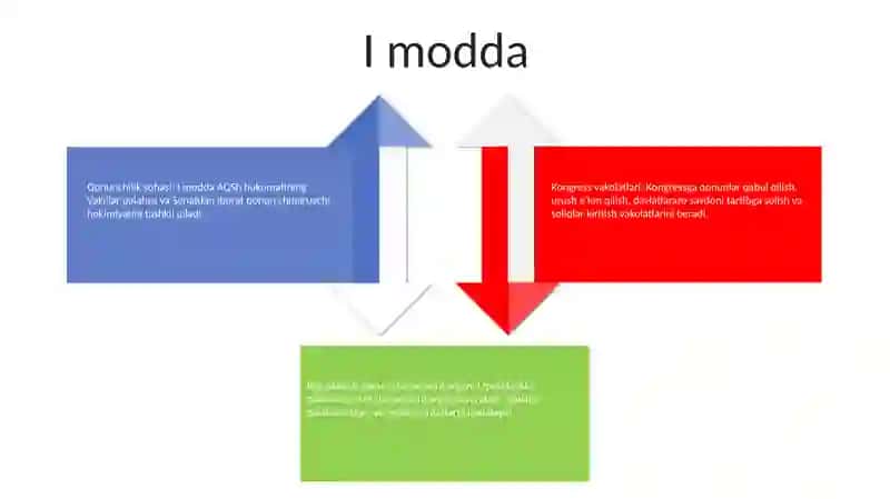 Konstitutsiya 3