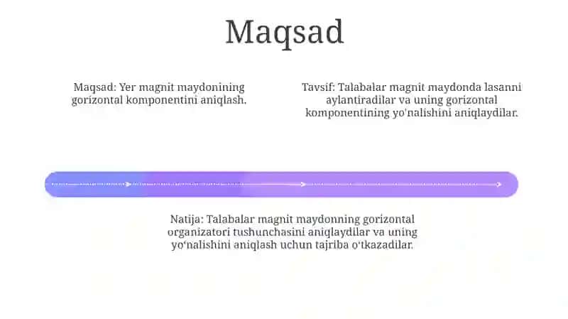 Yer Magnit Maydon Kuchlanganligining Gorizontal Tashkil Etuvchisini Aniqlash 3