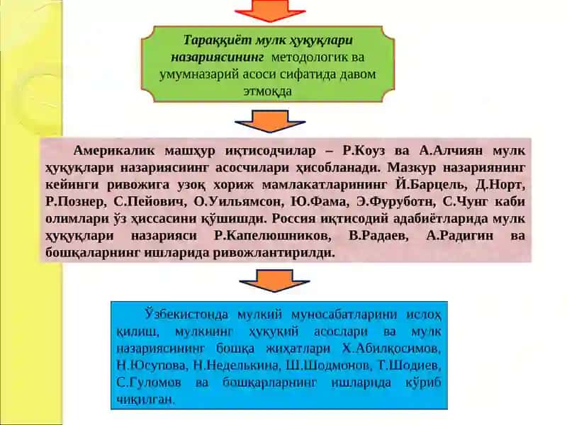 Мулк ҳуқуқлари назарияси ва мулкчилик шакллари ривожланишининг эволюцияси 3
