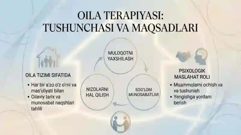 Oilaviy muammolar boʻyicha psixologik maslahatlar 3
