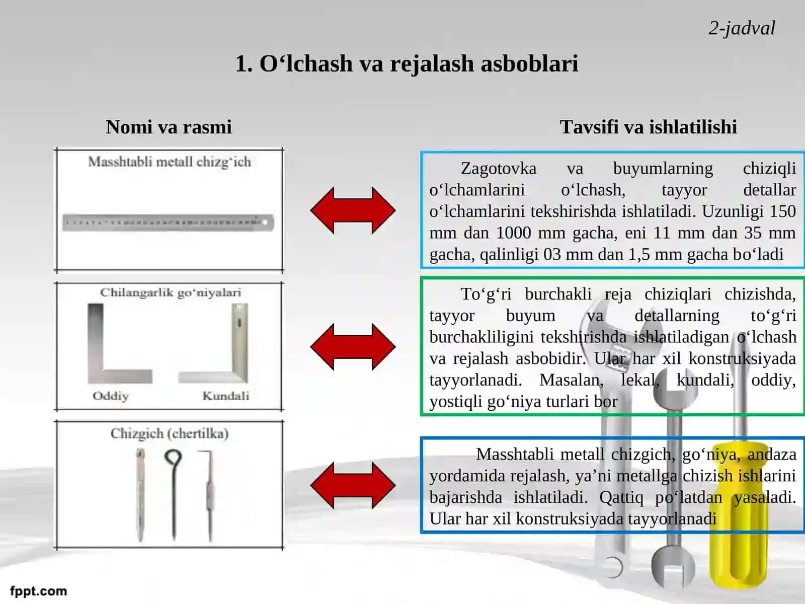 5-sinf texnologiya darsligi asosida 19-mavzu: Asbob-uskuna, moslama va stanok turlari 3