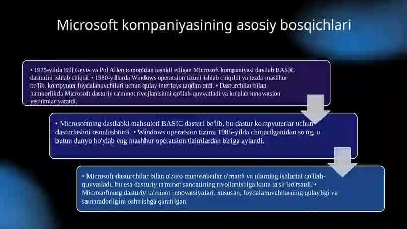 Microsoft kompaniyasi 3