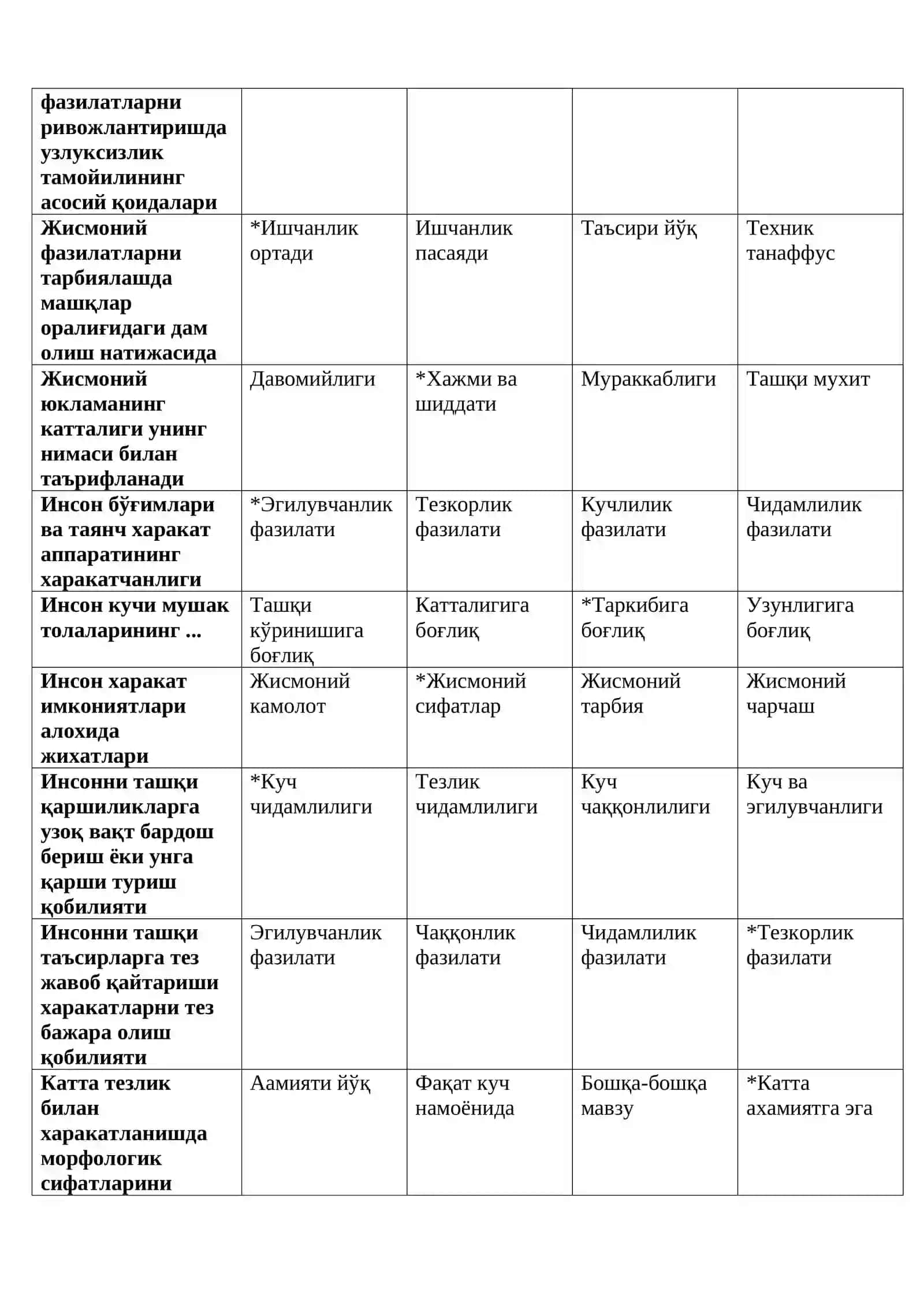 Жисмоний хислатларни тарбиялашнинг самарали методлари ва методикаси фанидан тест саволлар 3