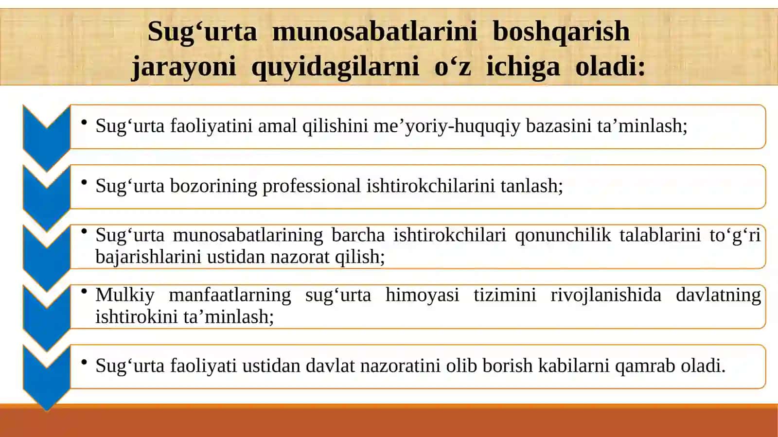 СУҒУРТАБУ and СУҒУРТА ФАОЛИЯТИ 3