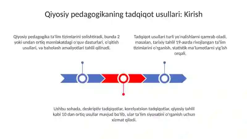Qiyosiy pedagogika fanining tadqiqot metidlari 3