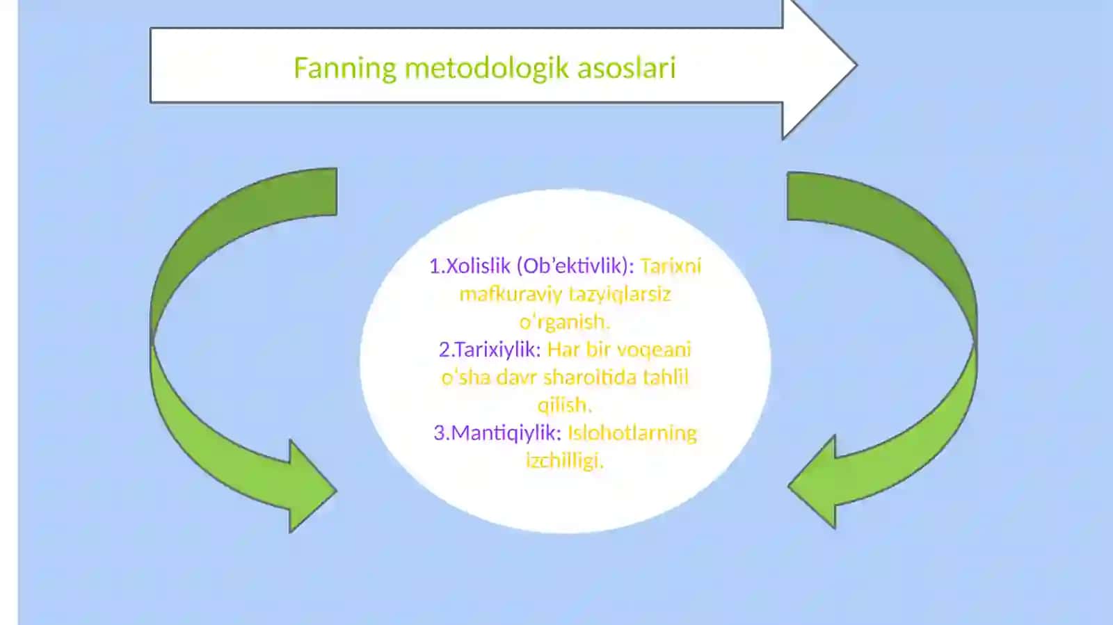 O‘zbekistonning eng yangi tarixi fanining maqsad va vazifalari 3