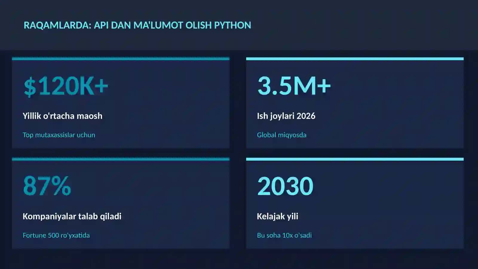 API dan ma'lumot olish Python 3