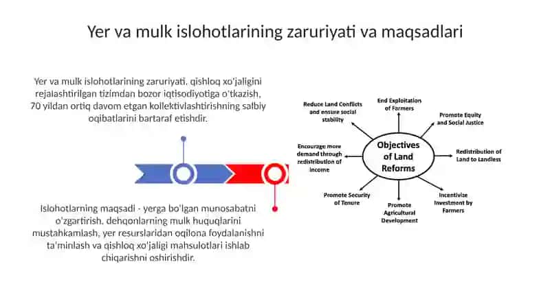 Yer va Mulk Islohotlari 3