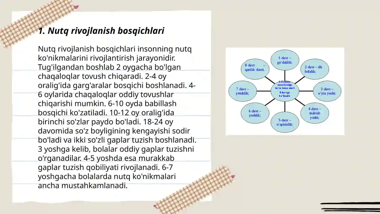 Kichik yoshda bolarlarda nutqni ostirish vazifalar metodlari va vositalari 3
