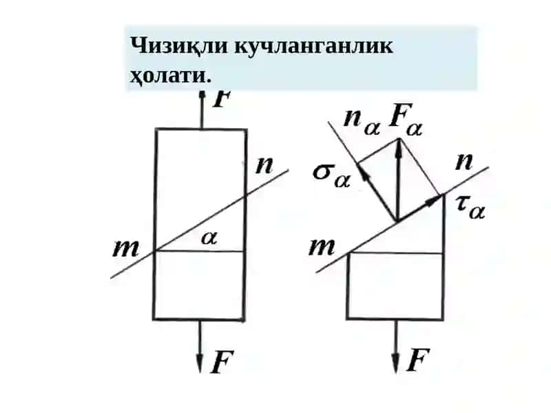 КУЧЛАНГАНЛИК ҲОЛАТЛАРИ НАЗАРИЯСИ 3