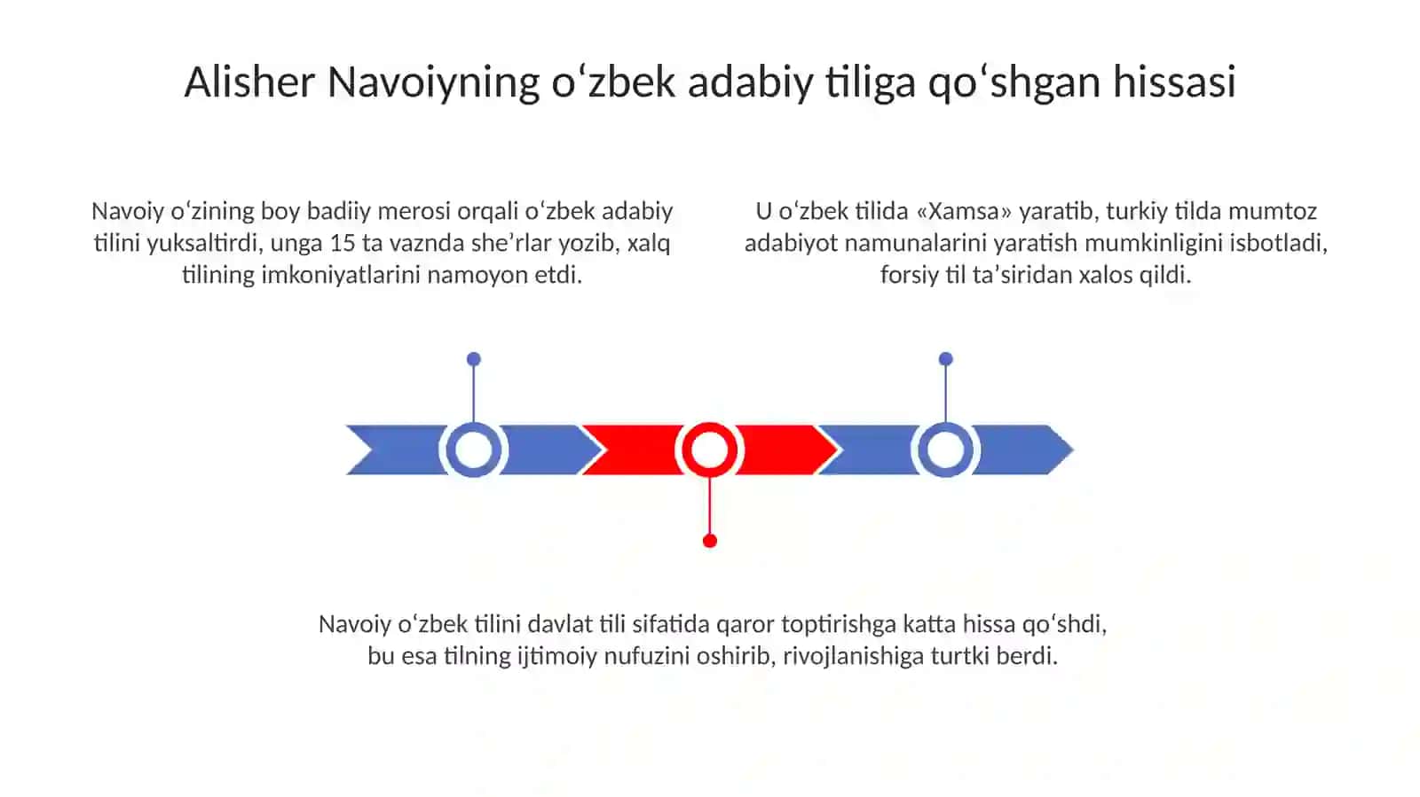 Alisher Navoiyning oʻzbek adabiy tili va oʻzbek tilshunosligi taraqqiyotiga qoʻshgan hissasi 3