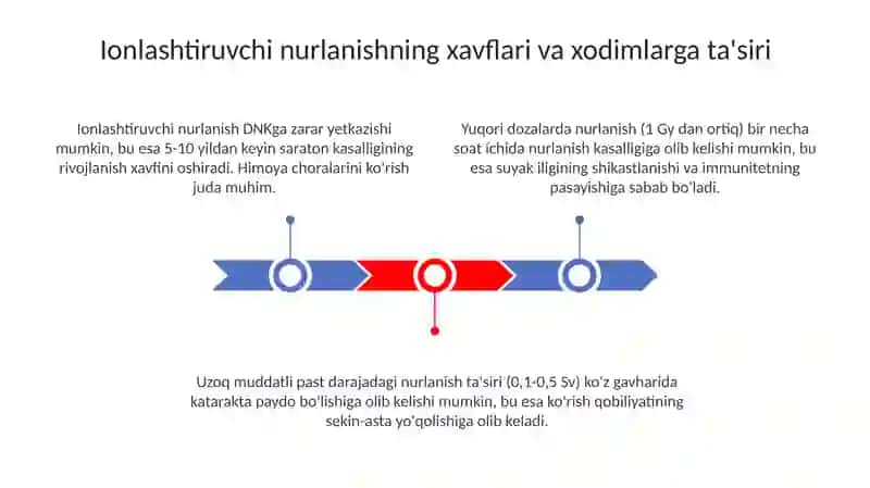 Ionlashtiruvchi nurlanish bilan ishlovchi xodimlar uchun profilaktik ovqatlanish 3