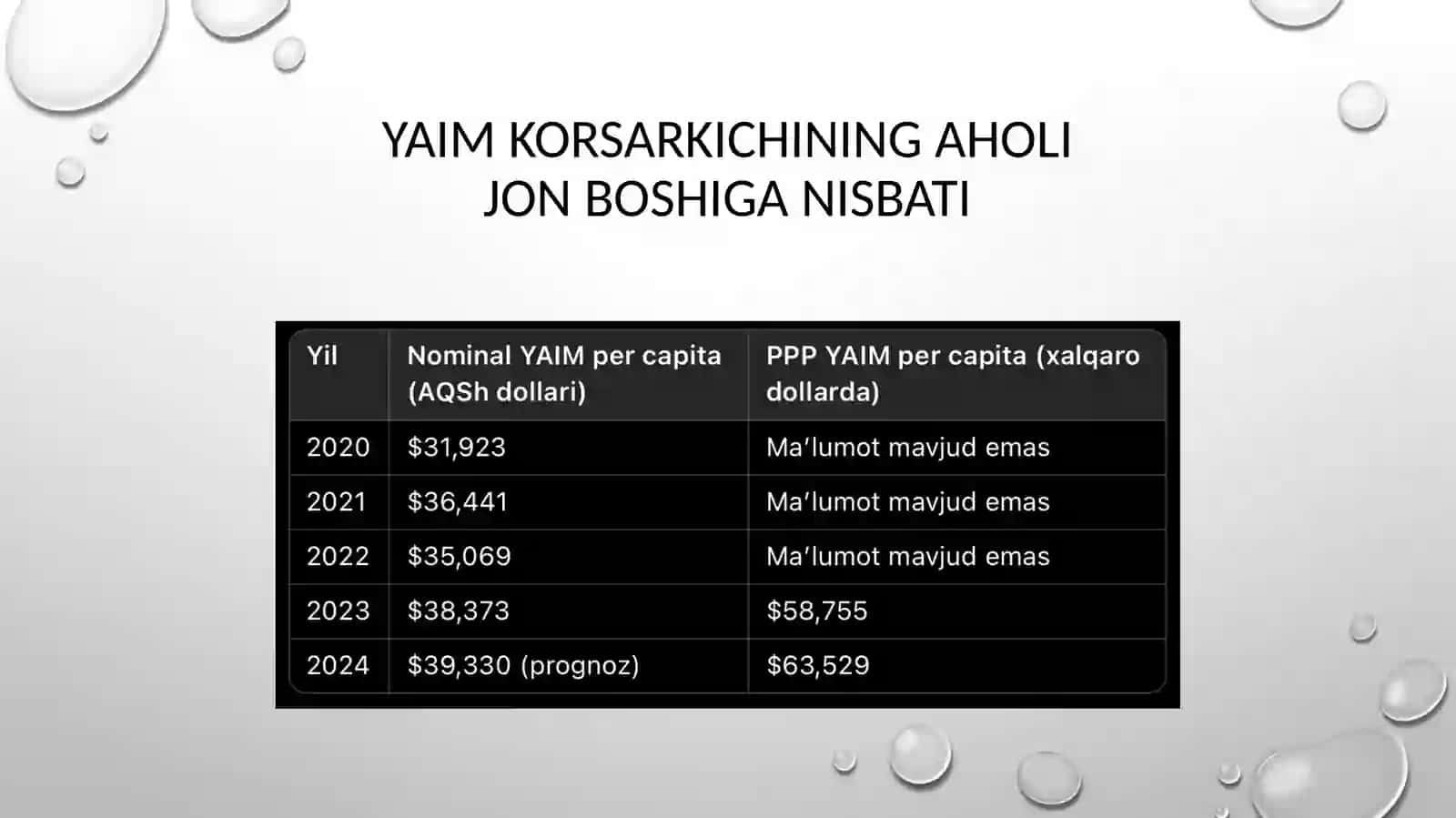 Italiya Yaim korsatkichi 2020-2024 3