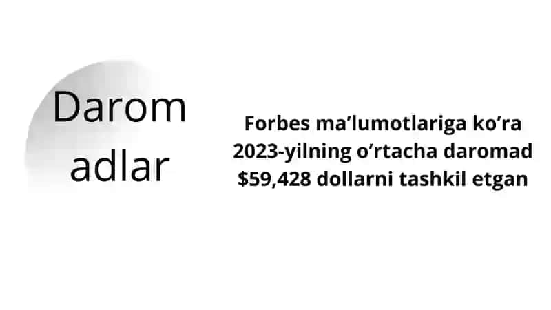 AQSH NING MAKROIQTISODIY KO’RSATKICHLARI 3