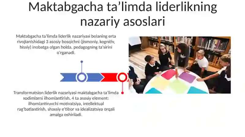 Maktabgacha ta'limda liderlikning nazariy asoslari 3
