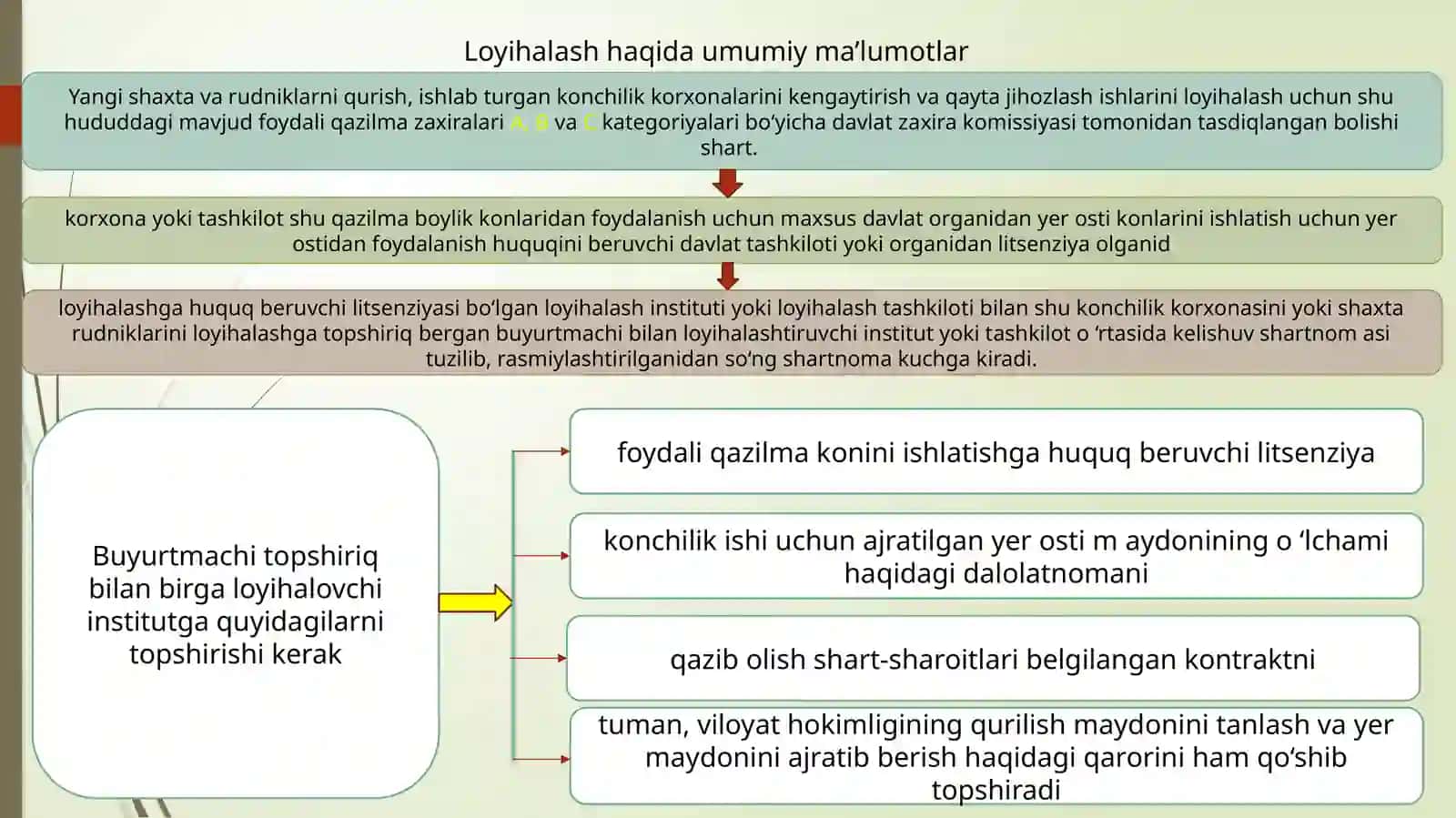 Ma’ruza: Loyihalash haqida umumiy ma’lumotlar 3