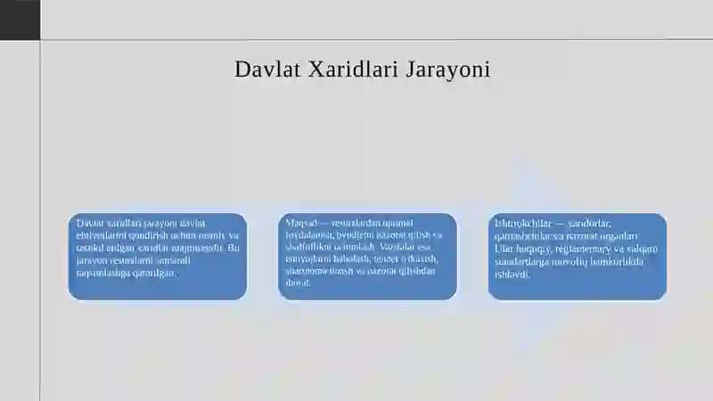 Davlat xaridlari jarayoni 3