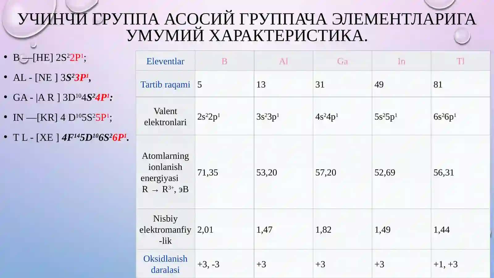 Учинчи группа асосий группача элементлари 3