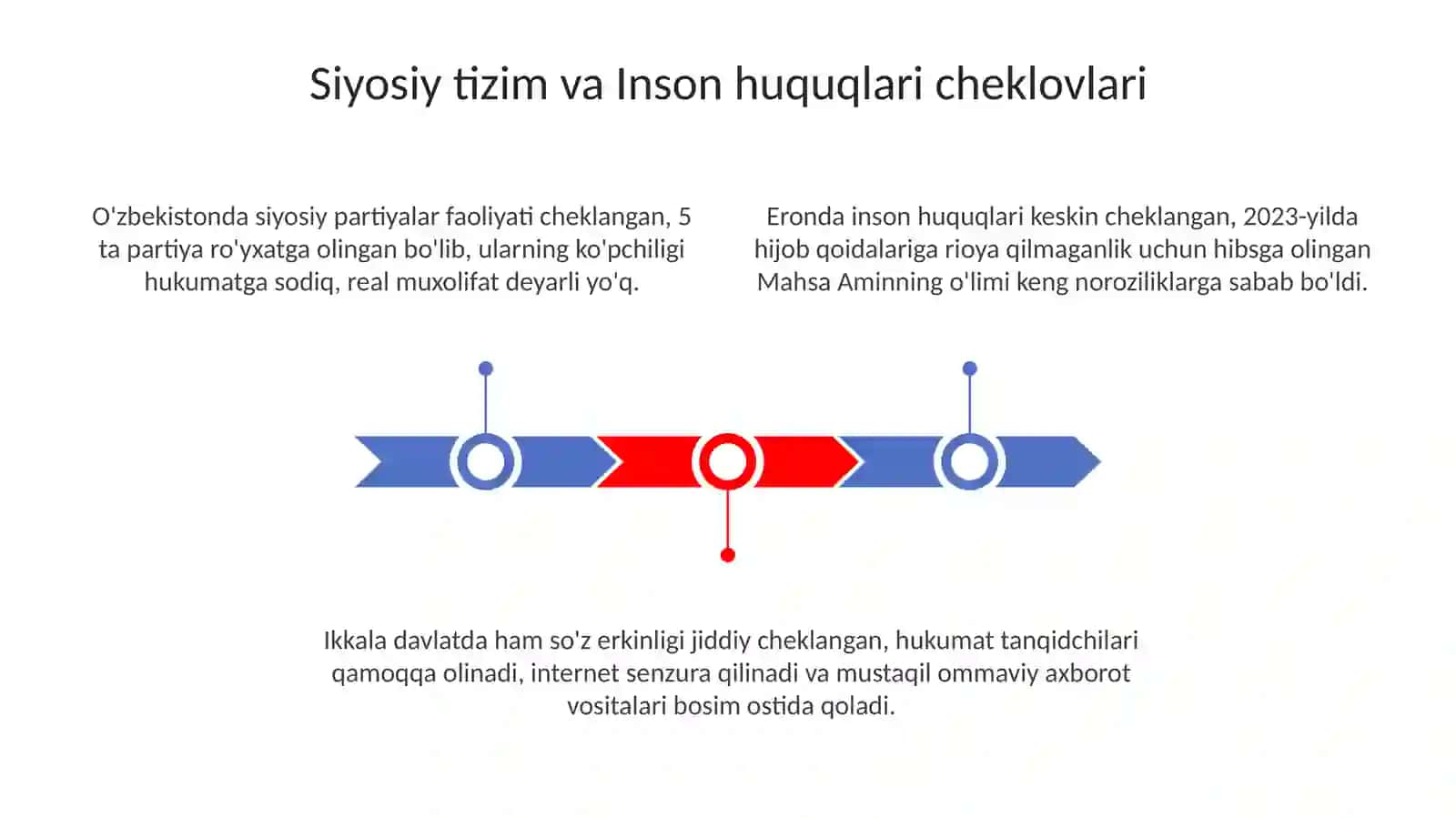 Siyosiy Tizim va Inson Huquqlari Cheklovlari 3