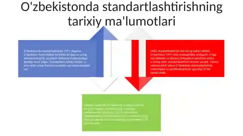 O‘Zbеkistоndа Stаndаrtlаshtirish Fаоliyati Vа Tаshkiliy Tuzilmаsi 3