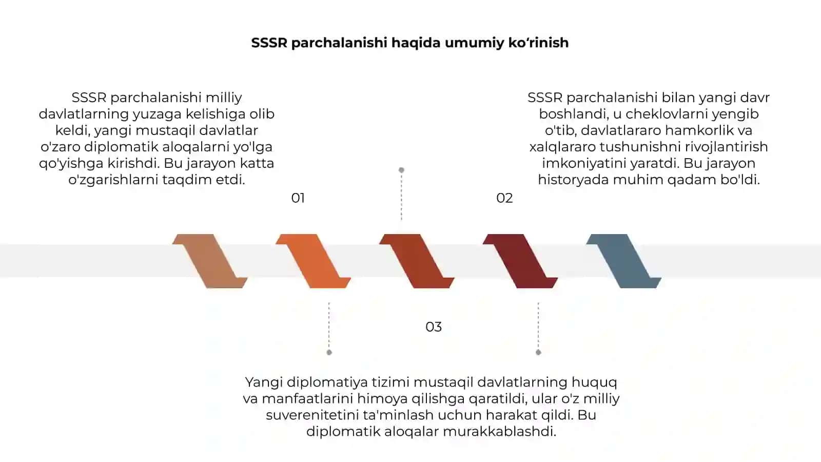 SSSR parchalanishi va yangi mustaqil davlatlar diplomatiyasi 3