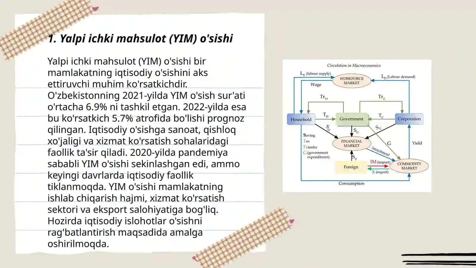 O'zbekiston Respublikasi rivojlanishining makroiqtisodiy ko'rsatkichlari tahlili 3