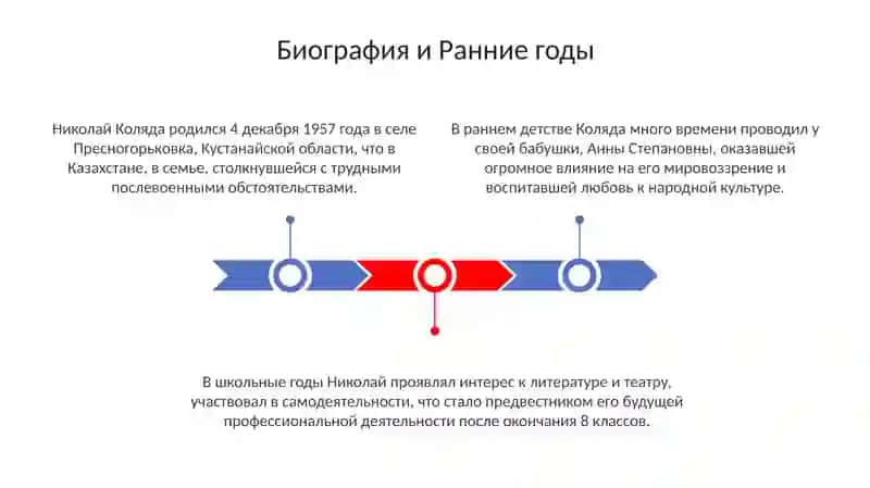 Николай Владимирович Колаяда:жизнь и творчество 3