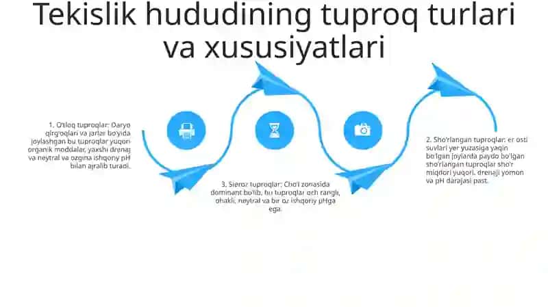 O'zbekistonning Tekislik Mintaqasi Tuproqlari Muhofaza Qilish 3