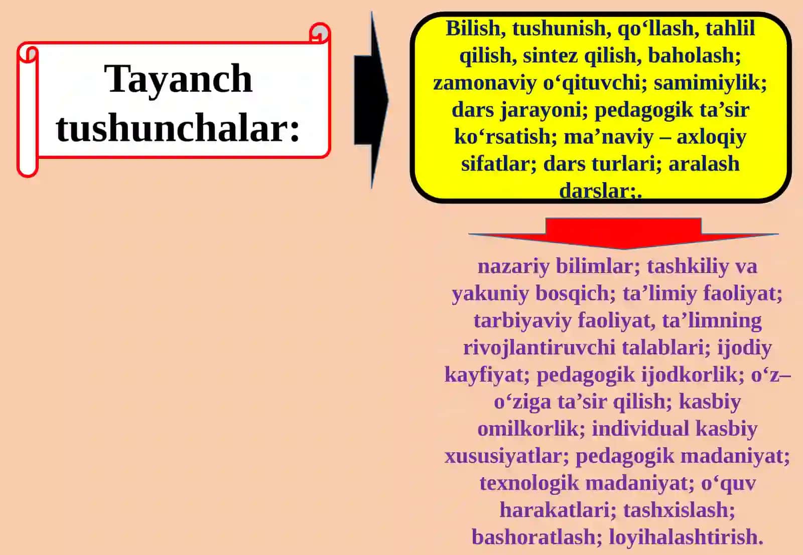 O‘QITUVCHINING TA’LIM JARAYONIDAGI MAHORATI. PEDAGOGIK MAHORAT 3