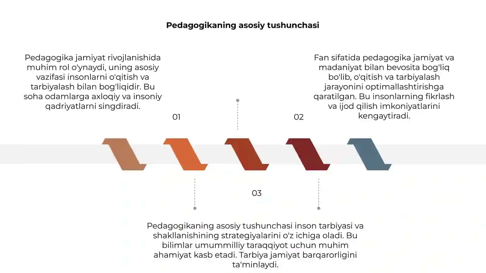 Pedagogikaning fan sifatidagi jamiyat taraqqiyotidagi oʻrni 3