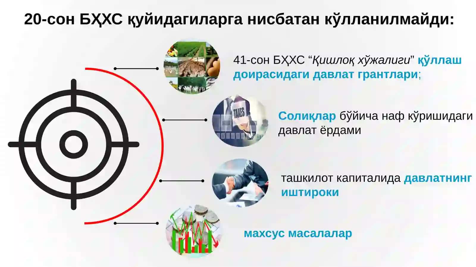 20-сон БҲХС “Давлат грантлари ҳисоби ва давлат ёрдами тўғрисидаги маълумотларни ёритиб бериш” 3