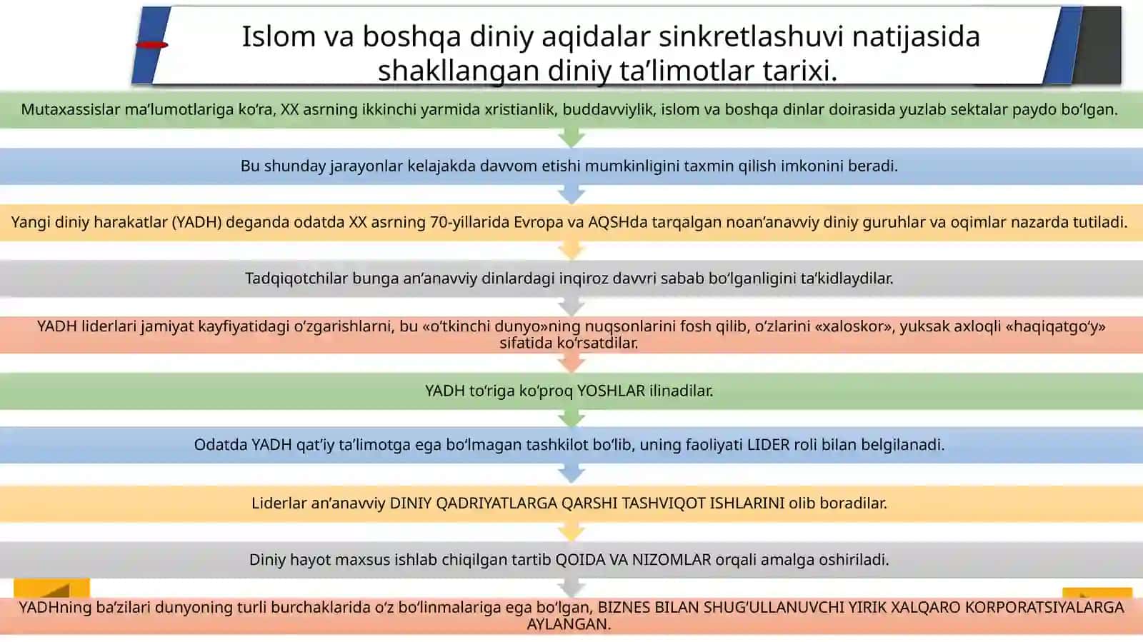 Islom va boshqadin yaxshilari sinfretlashuvi natijasida shakllangan diniy ta'limotlar tarixi 3