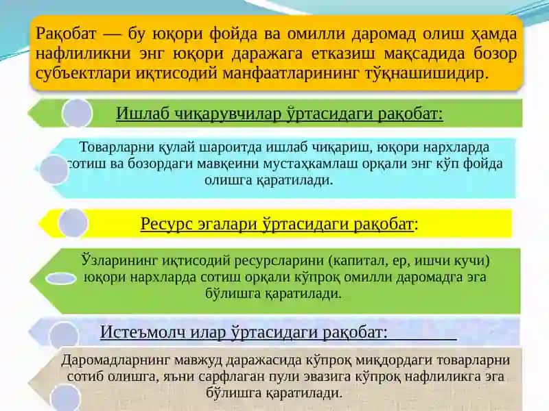 Рақобатнинг иқтисодийасоси 3