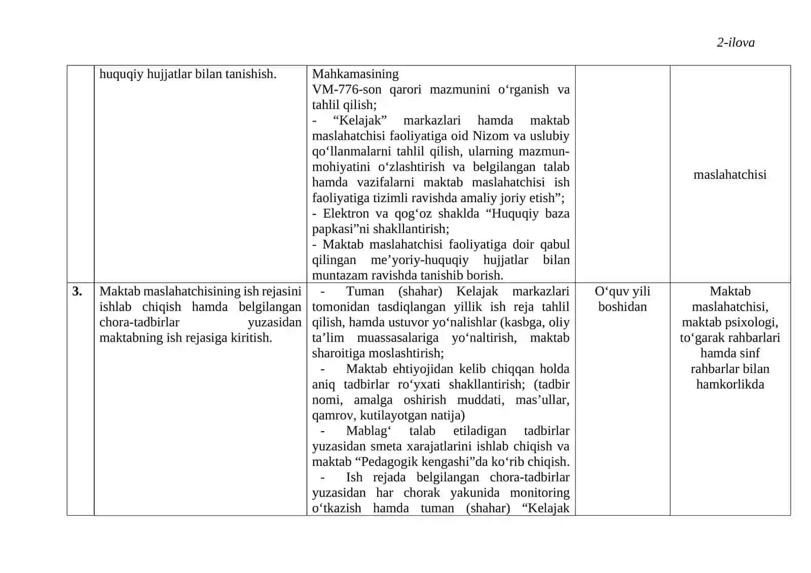 MAKTAB MASLAHATCHISI ISH REJASI 3